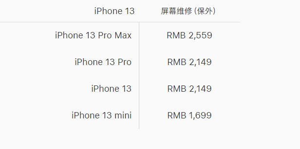 mini|最高2559元 iPhone 13系列官方换屏价格出炉