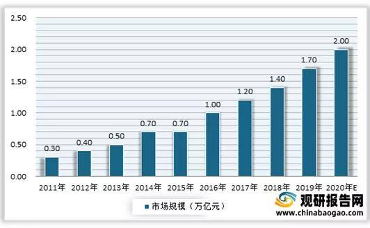 金融行业怎么算入GDP_被誉为 港股AI第一股 的索信达,是如何改变金融行业服务方式