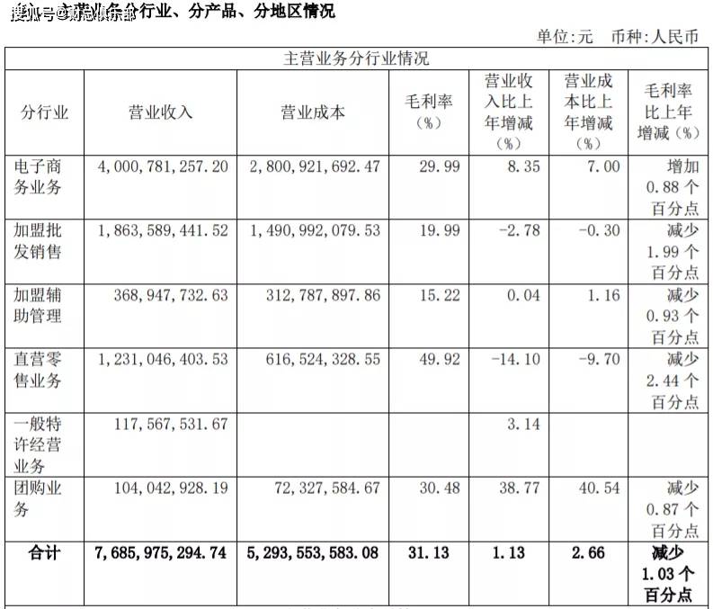 企业|青年危机的良品铺子,如何突破内忧外患境地?
