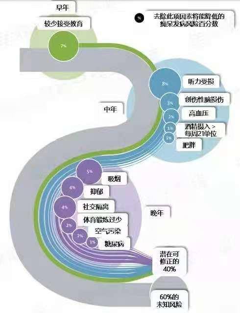 认知|【阿尔茨海默病宣传月】徐州老年精神科专家李德咏 带你了解真实的老年痴呆症