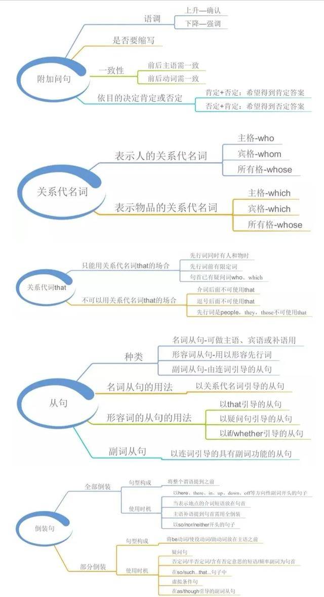 不愧是清华大学教授将英语编成六张表 全班47人46人满分 博学科技网