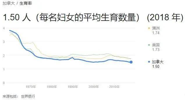 2021加拿大人口多少_2021加拿大发展研究报告(2)