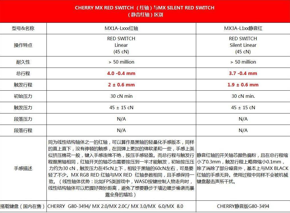 材质|细节控的盛宴优于cherry出众手感，ROG魔导士NX山楂红轴机械键盘