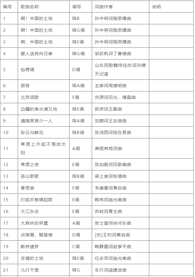 2022宁夏艺术统考音乐类声乐曲目已发布