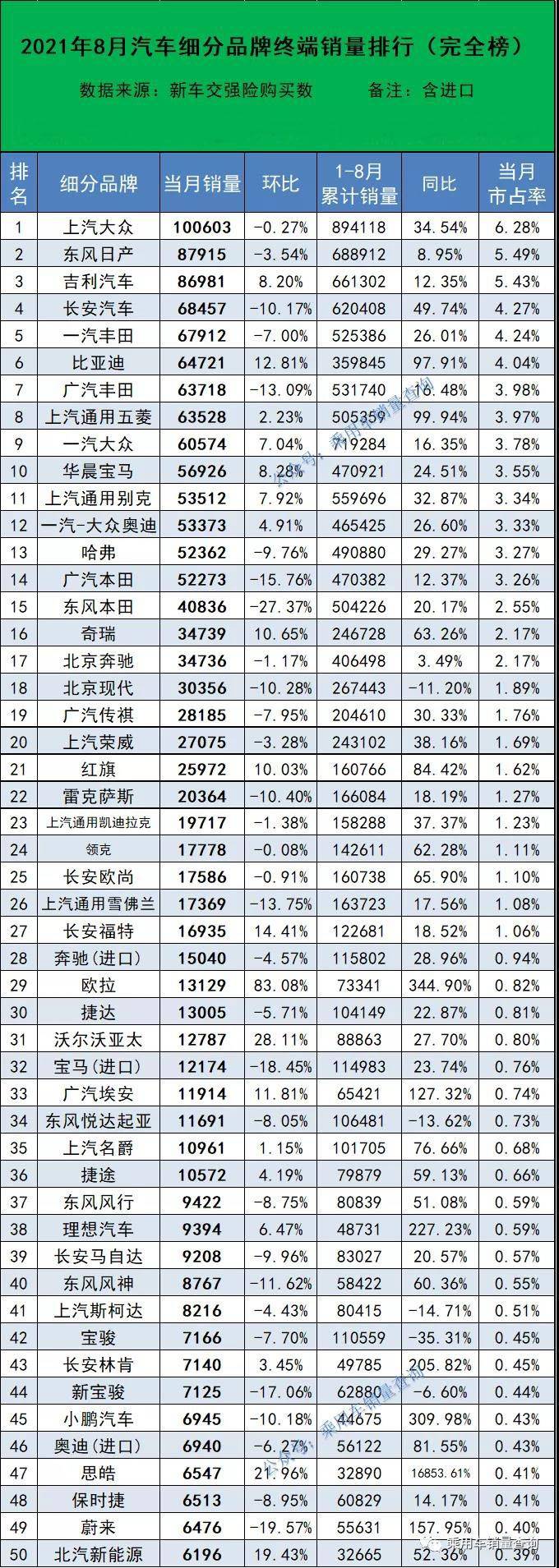 尼桑销量排行_9月轿车销量排名出炉,日产崛起,丰田“跌落”,新能源车成亮点