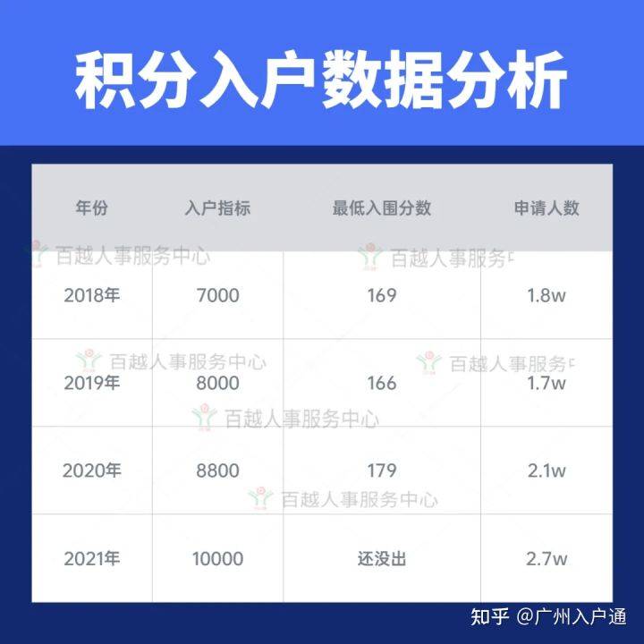 怎样入户广州需要哪些条件 742d382b7bb946c6829b04dc77f0fbb6.jpeg