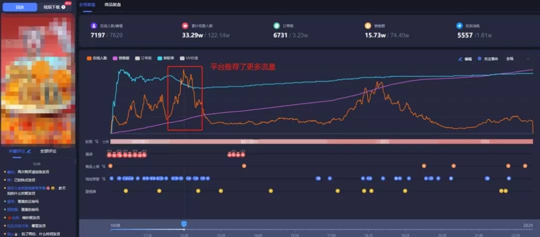 低权重直播间场观提升方案