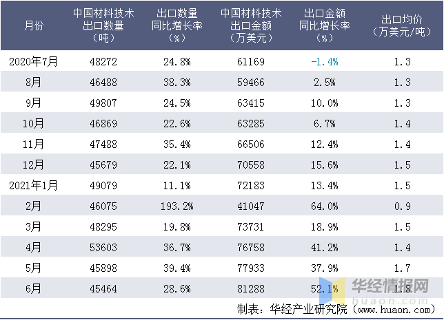 中国有多少人口2021_2021年6月中国啤酒出口数量 出口金额及出口均价统计(2)