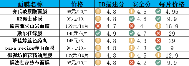 科普|文章-如何选择男士面膜？深扒材质、成分、追评后的硬核科普(1)