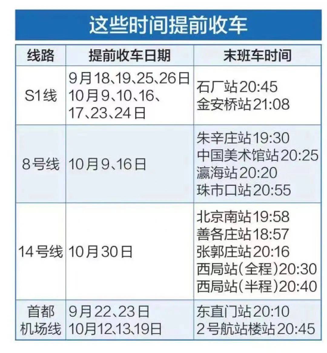 最新!北京地铁调整规则,符合这项均可免票 !还有……_地铁线