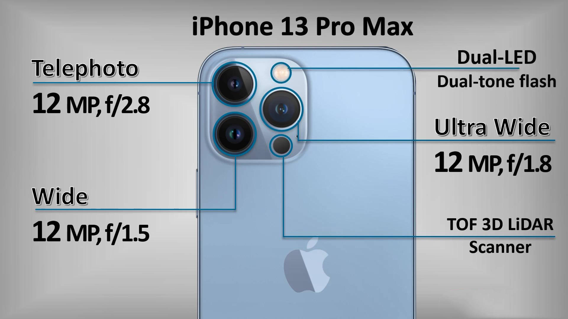 iphone13promax太令人沮喪了華為p50pro再次祝賀了