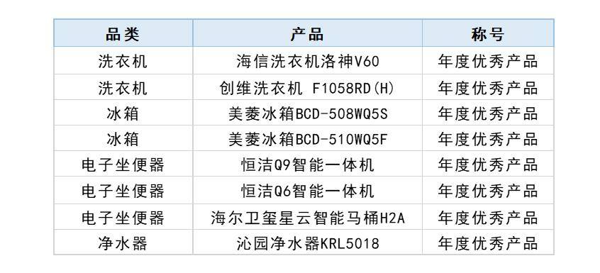 厨卫电器品牌排行_厨卫行业迎来变革浪潮,万和2021品牌发布会打造行业未来新生态(2)