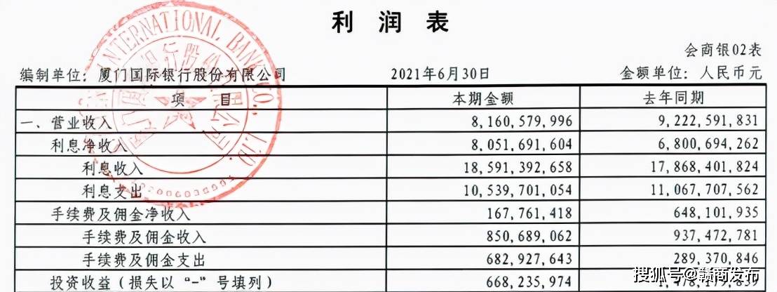 厦门国际银行上市多年未果：资本充足率进一步承压(图2)