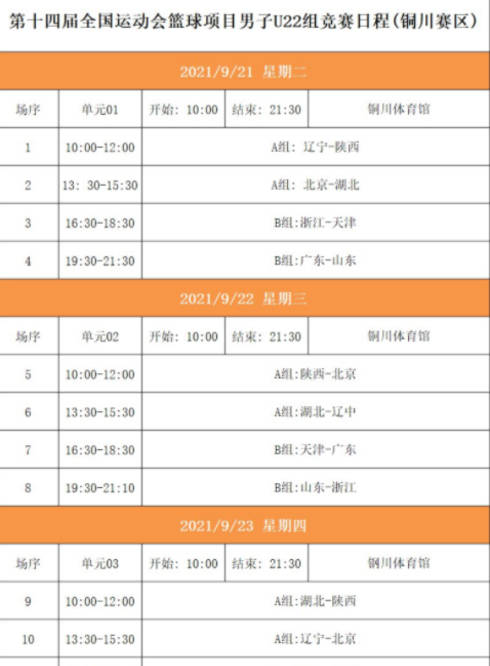 遼寧男籃全運會賽程從21日開始,每天打一場,先後對陣陝西, 湖北和北京