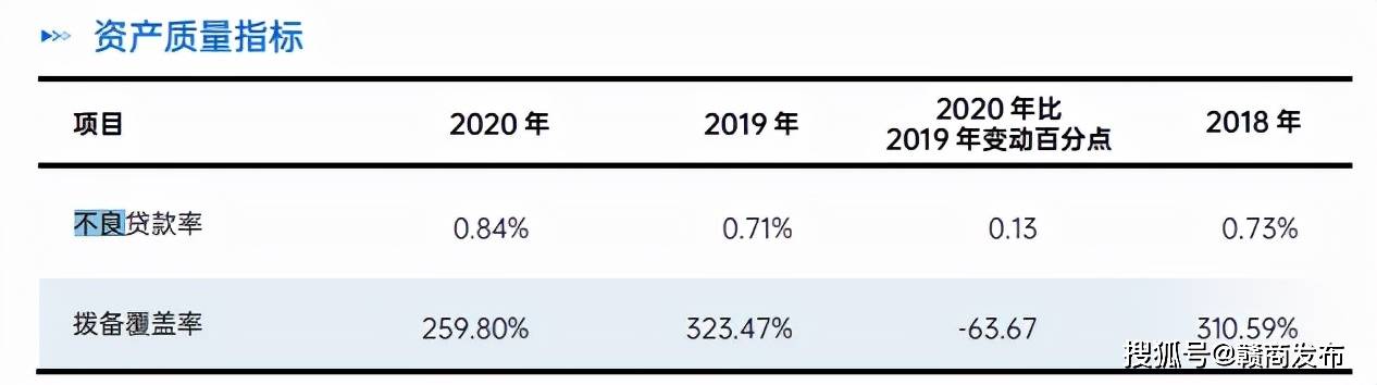 厦门国际银行上市多年未果：资本充足率进一步承压(图3)