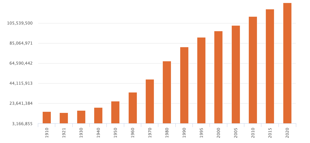 巴西总人口_比梵蒂冈小得多 这7个人口大国,与马耳他骑士团有外交关系(2)