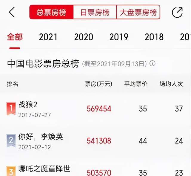 演技|还没上映就成了公认的“爆款预定”，《长津湖》为什么如此硬核？