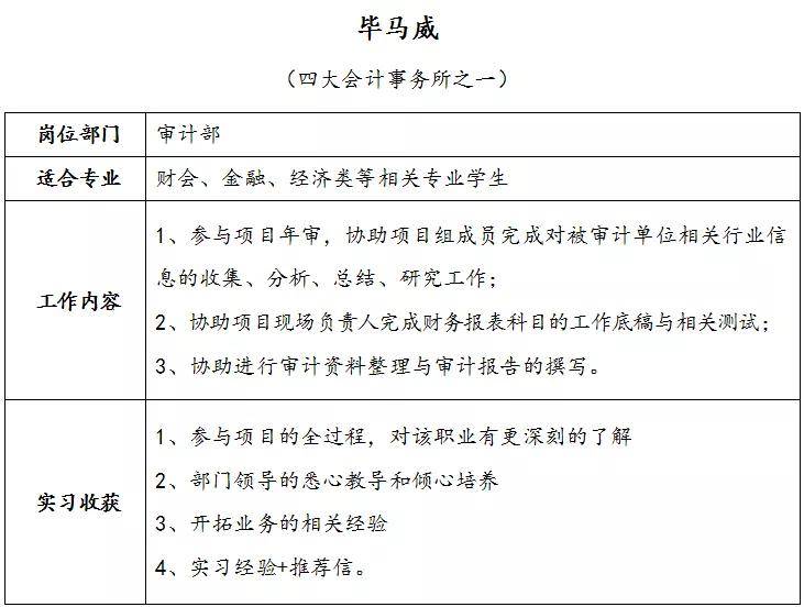 明朗|前景明朗的『会计』专业 或许是你出国读研的最佳选择！