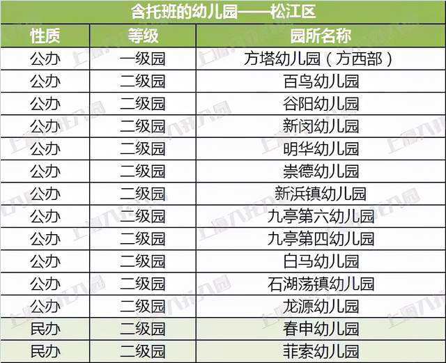 家长|2021上海16区含托班的幼儿园大盘点!共226所,公民办都有!在你家门口吗?
