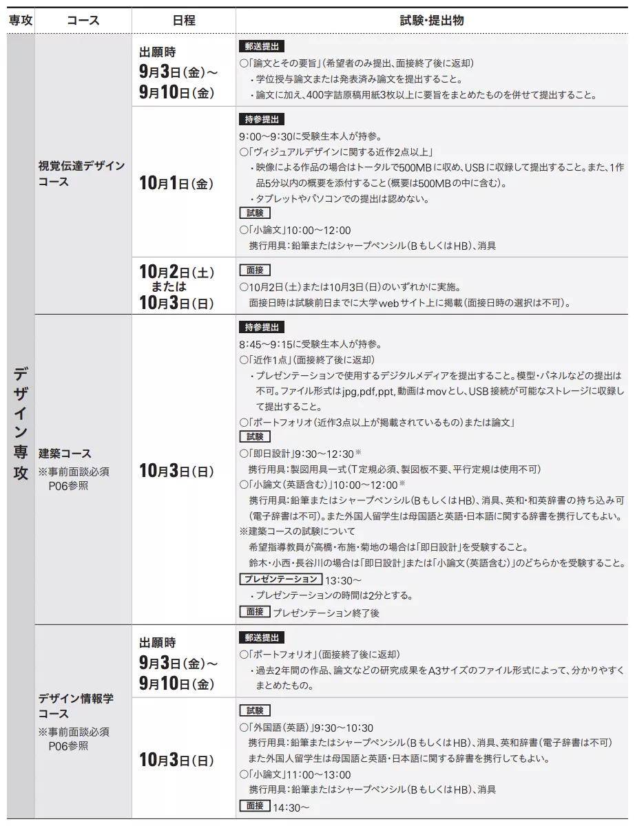 日本美术留学:大学院99学部99编入