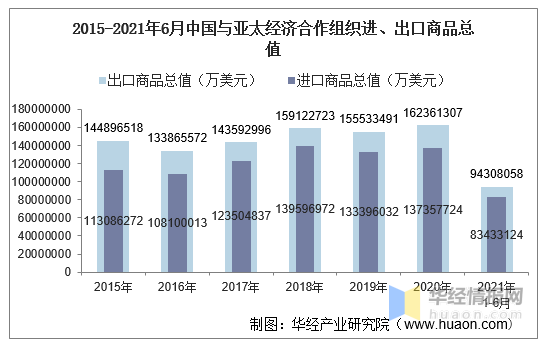 上合组织谈中国GDP_经合组织 中国GDP最快2016年超过美国