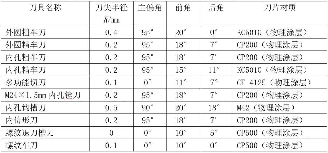 表面粗糙度差,尺寸公差無法保證,選擇加工刀具時應儘量選擇切削