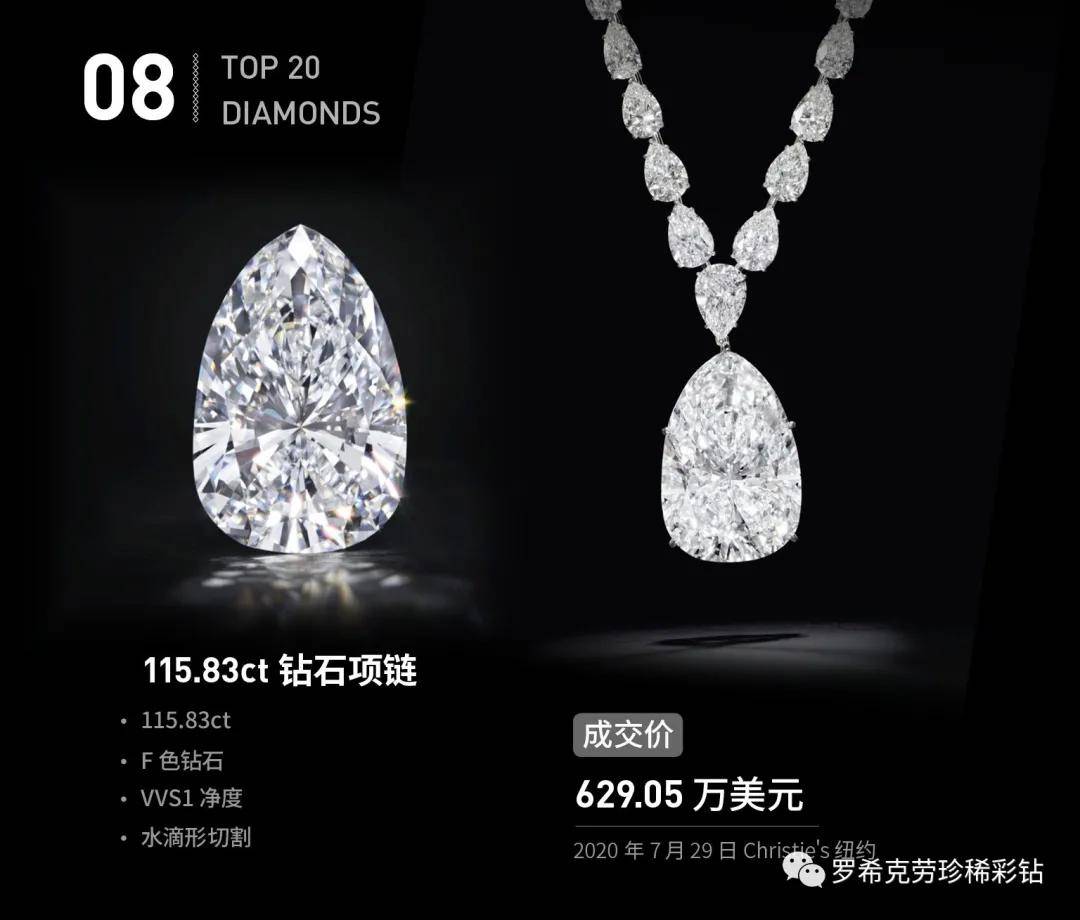 ���̵㡻2020����ʯ����Top 20,��Щ������ʯ��