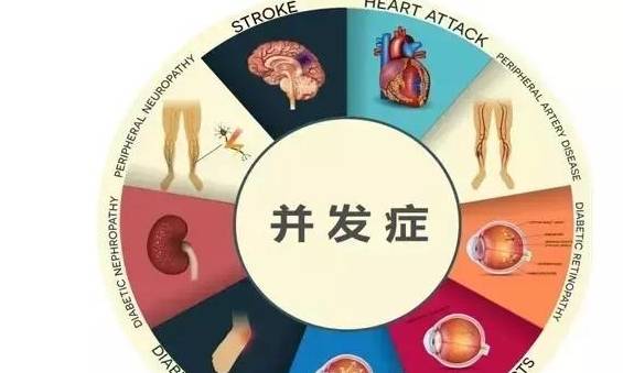 并发症|糖尿病餐后血糖控制到多少不易得并发症？餐后血糖高怎么处理？