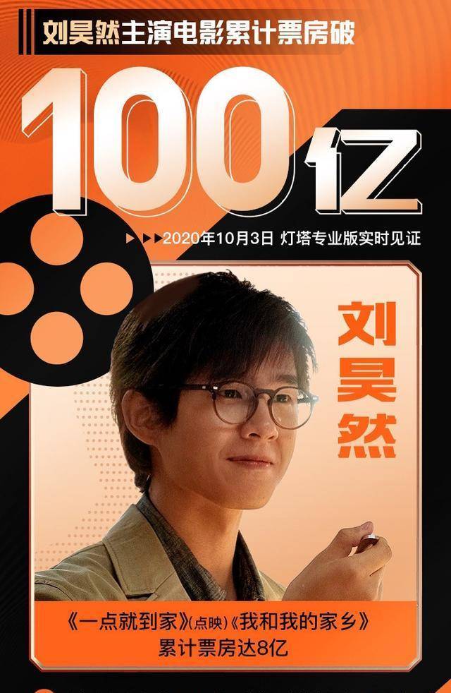 邓超|从吴京到刘昊然，共9位华语百亿演员，谁才是最货真价实的那个？