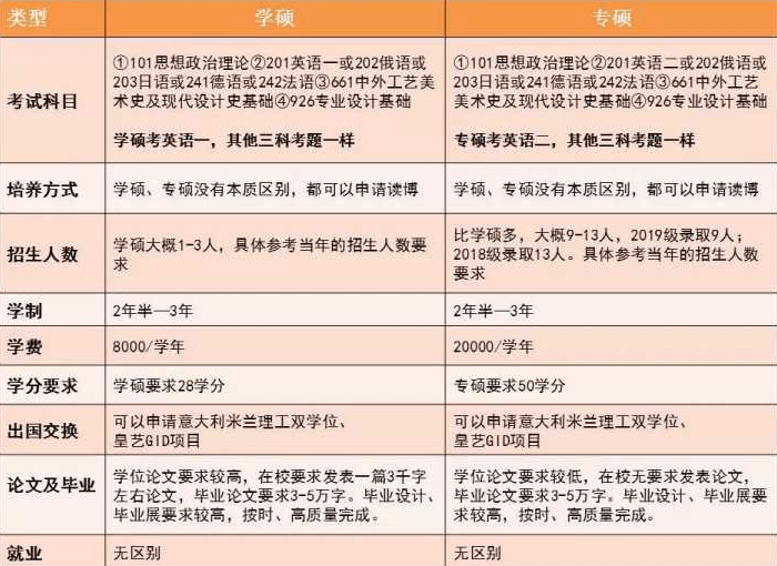 22年考研在即 专硕 和 学硕 该如何选择 考研党要慎重 考生