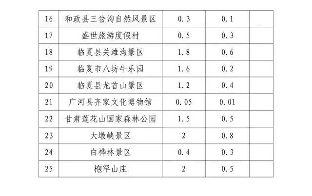 济南|临夏州A级景区景点对厦门市济南市临夏州市民实行免门票政策