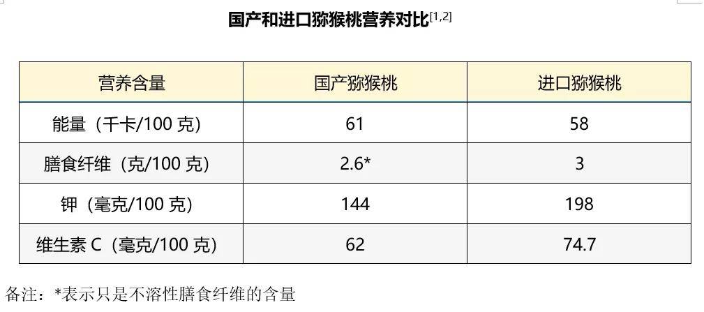 催熟|这种秋季应季水果，不易胖人也不易升糖