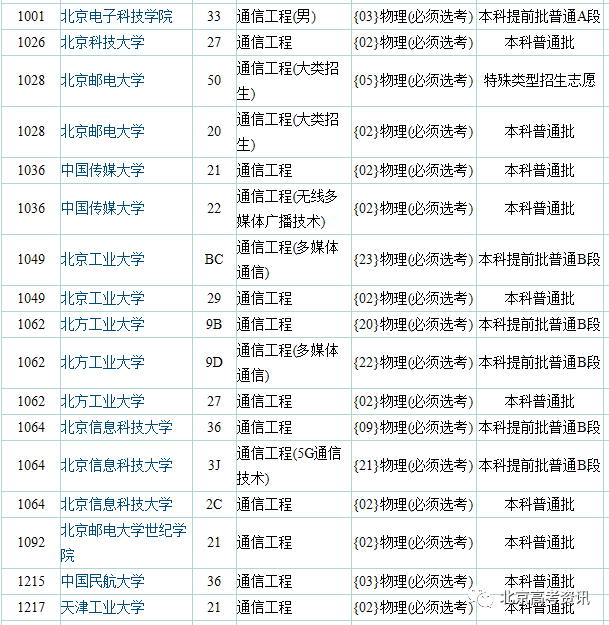 毕业生|最受关注的八大工科专业，选科要求有哪些？到底值不值得报考？