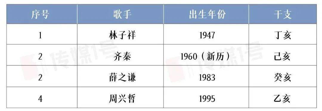 后辈|「复调音综」:《我们的歌》第三季