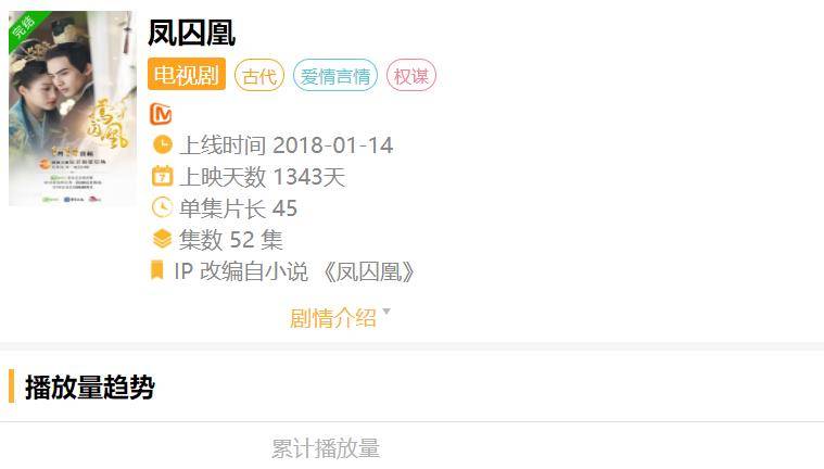 演技|出道即女主，白鹿的“爆火”路上，这部播配角戏才是重要