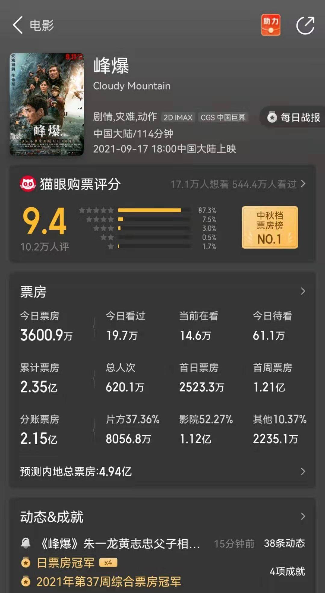 小洪|朱一龙新电影《峰爆》上映，上演中国式救援，看完直接破防了