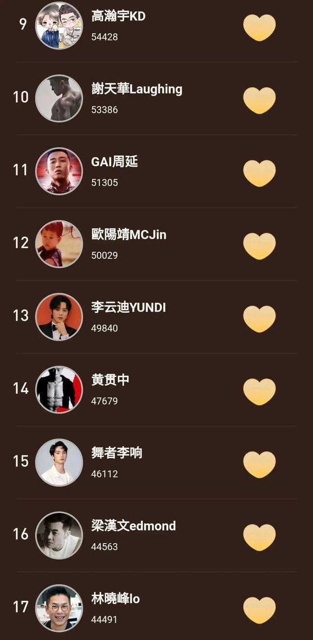 小视频|《披荆斩棘》哥哥们齐刷刷发了一个小视频，无意暴露了真正人气？