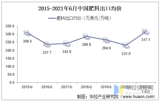 中国有多少人口2021_2021年6月中国啤酒出口数量 出口金额及出口均价统计