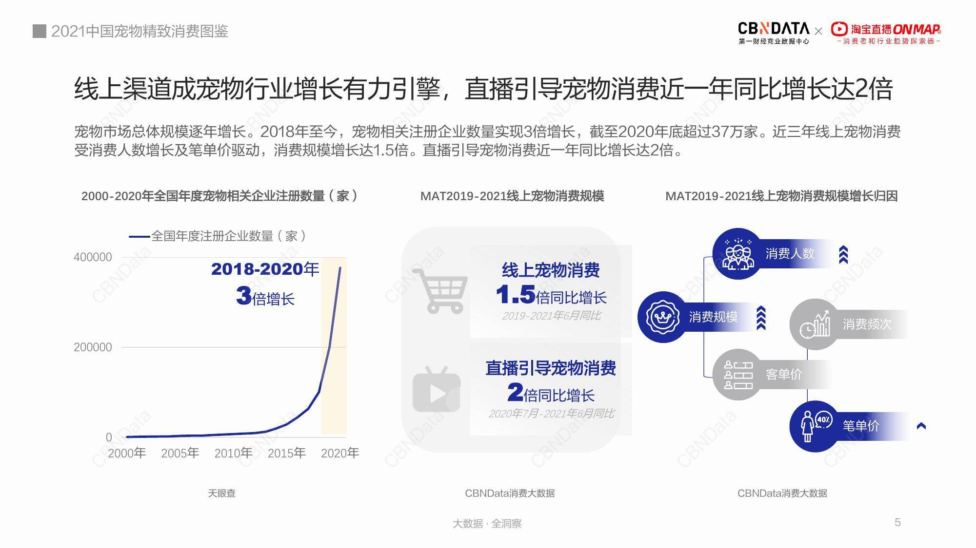 骨肉|轻食尝鲜:冻干、生骨肉受追捧