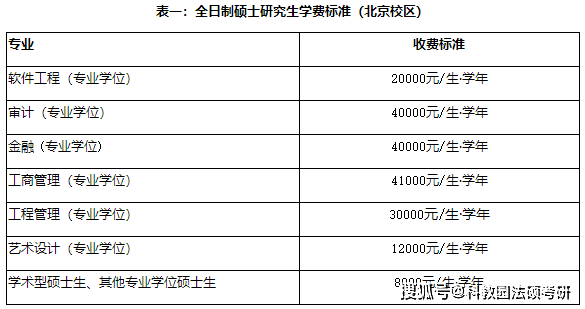 北京交通大學2022年法律碩士研究生招生目錄和招生簡章