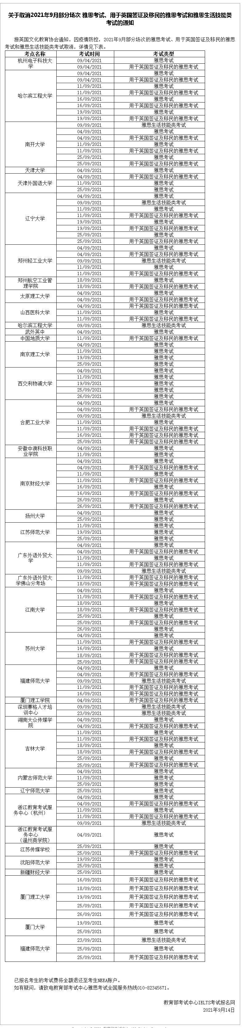 教育|雅思官宣9月和10月部分纸笔、机考调整or取消！