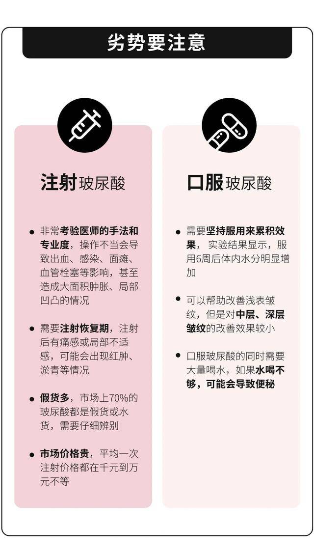 人群可以口服的玻尿酸来了！比注射更安全，比涂抹更有效