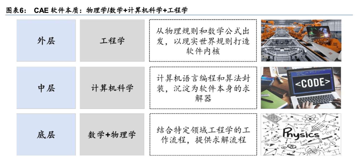 埃及赴华2架次航班108人检测阳性 工业软件深度梳理 国外及国内cae公司梳理 恩杰资讯网