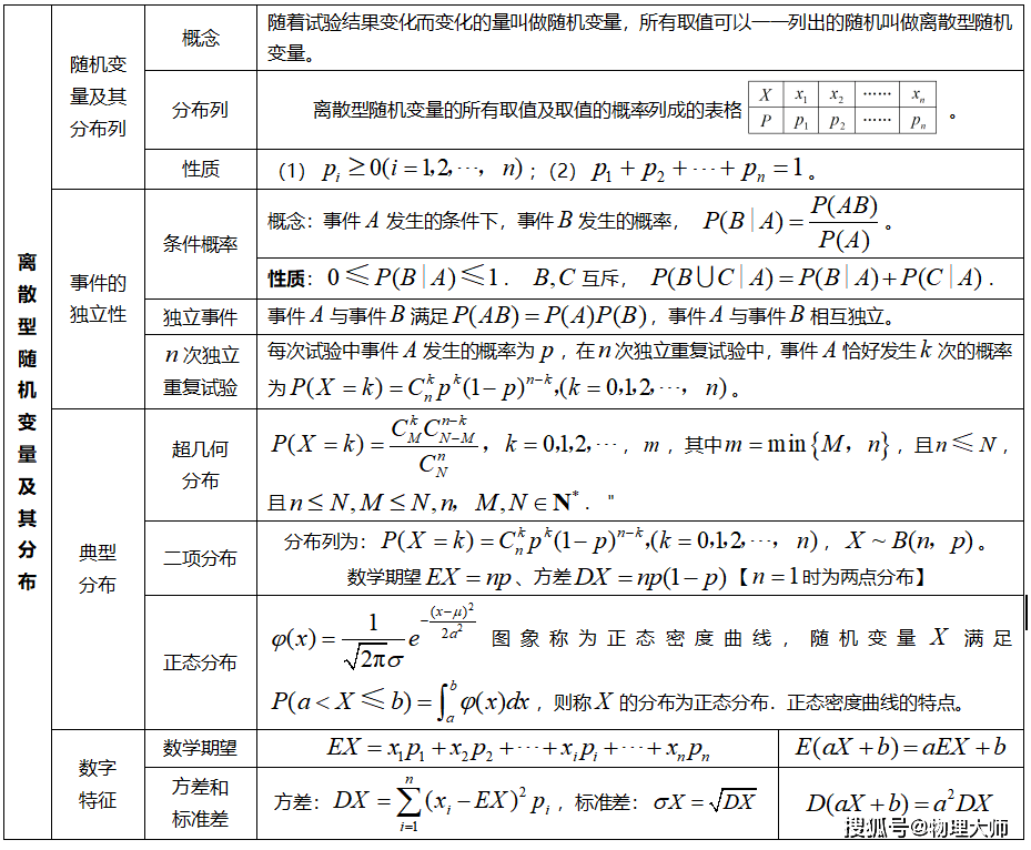 20座標系與參數方程21不等式選講數學大師返回搜狐,查看更多