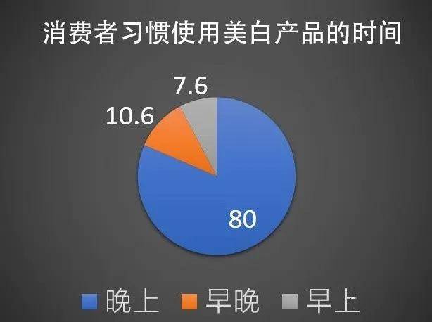 方法|美白不见效，这三件事你肯定没做好