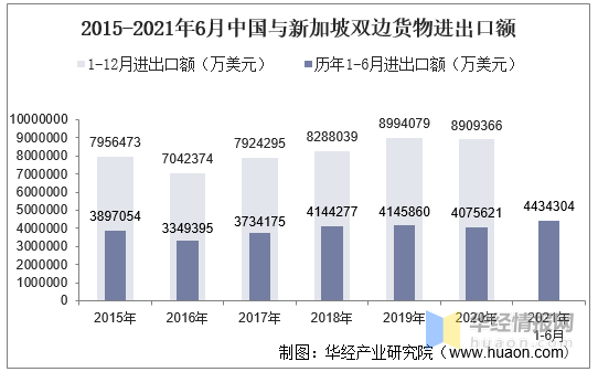 新加坡对外贸易额占GDP_全球贸易额或大降,出口占GDP超100 的两个国家会很受伤,我国呢(2)