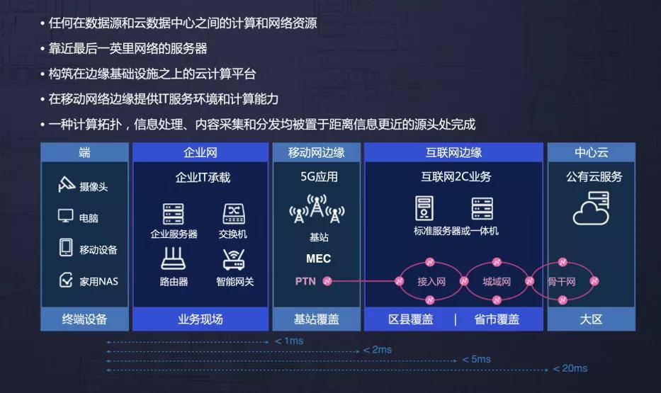 網心科技李浩構建面向未來的全球邊緣計算平臺