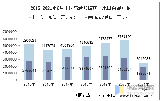 新加坡对外贸易额占GDP_全球贸易额或大降,出口占GDP超100 的两个国家会很受伤,我国呢(2)