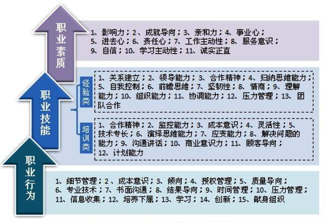 胜任素质:ksapmv,决定着你能否取得卓越业绩_工作