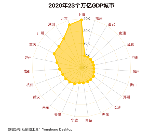 武汉2020年gdp会超杭州吗_2020年GDP十强城市 南京首次入榜 2020年中国GDP首超100万亿元(3)